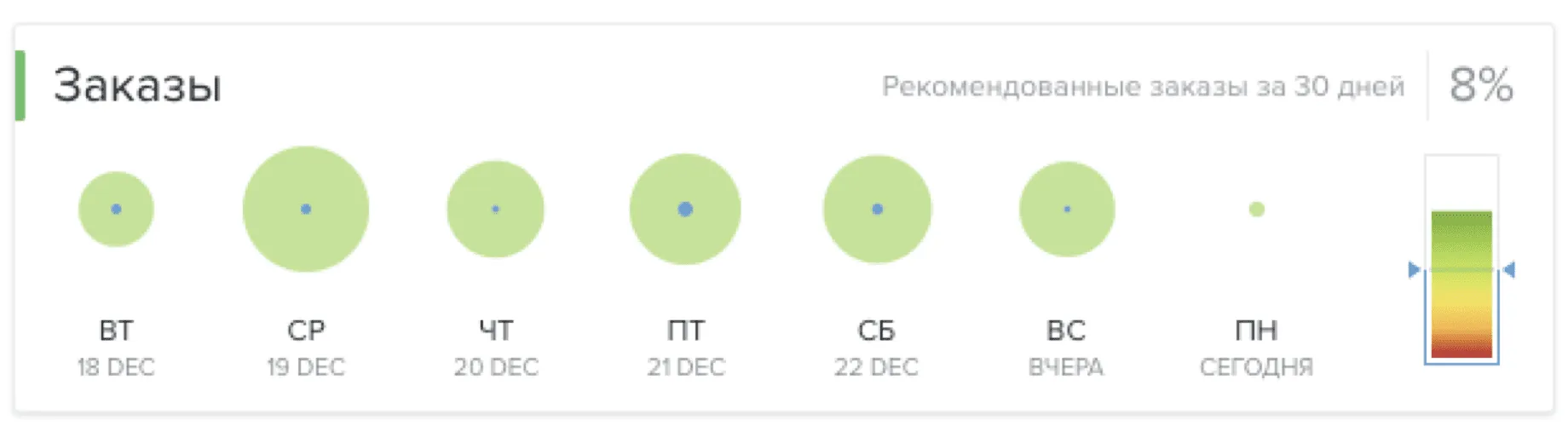 Панель аналитики REES46