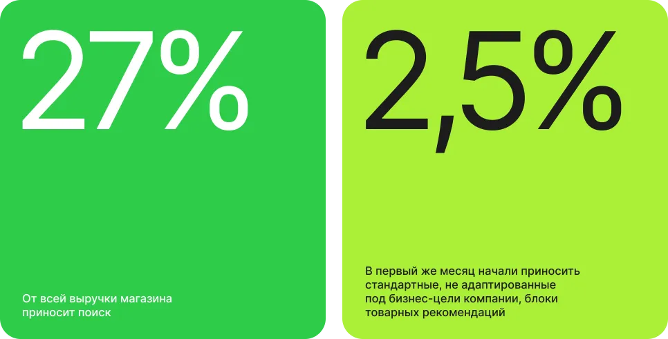 Ключевые показатели Evrika после подключения поиска