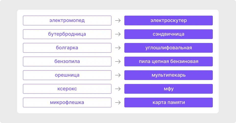 Подбор синонимов в поиске REES46